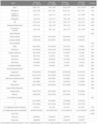 Impact of the number of previous embryo implantation failures on IVF/ICSI-ET pregnancy outcomes in patients younger than 40 years: a retrospective cohort study